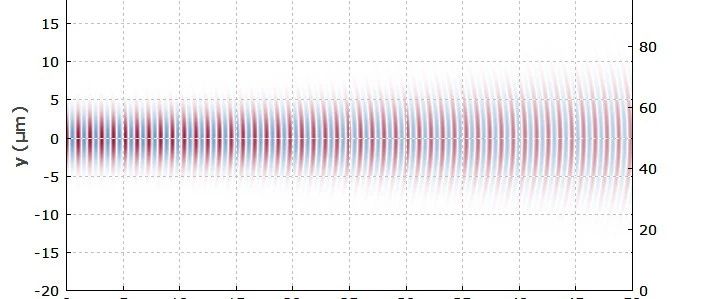 RP Fiber Power 无源光纤之玻璃光纤