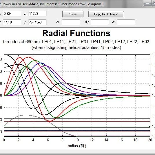 RP Fiber Power 光纤模式分布的计算