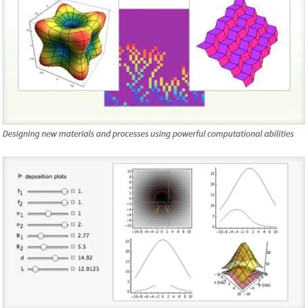 Wolfram 解决方案：材料科学