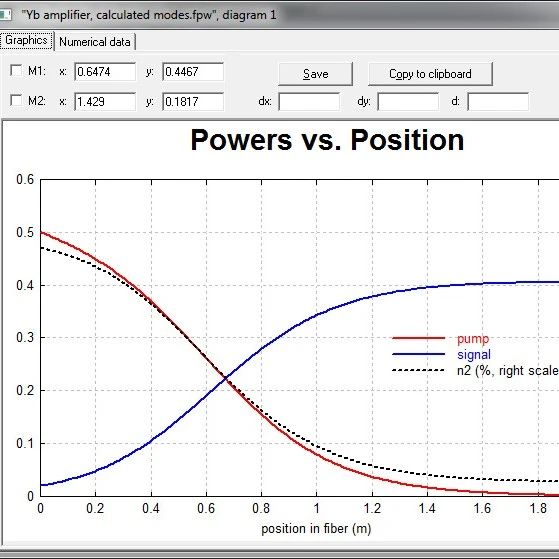 RP Fiber Power 掺钇光纤放大器模式分布的计算