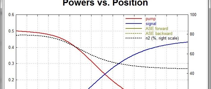 RP Fiber Power 掺铒光纤放大器的放大自发辐射