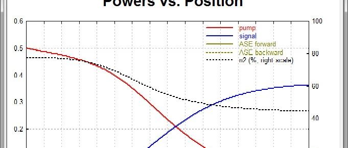 RP Fiber Power 掺铒光纤放大器的淬灭效应