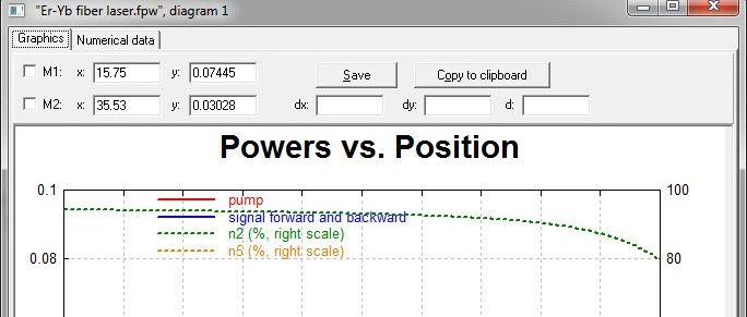 RP Fiber Power 铒钇共掺光纤激光器