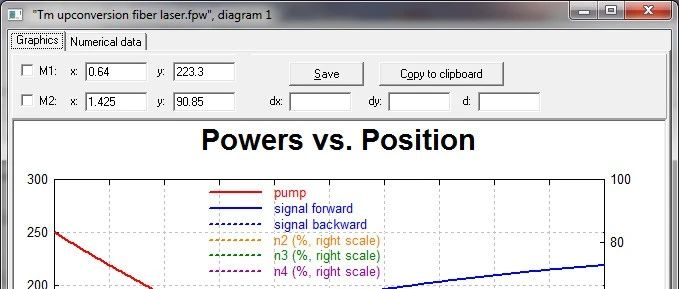 RP Fiber Power 掺铥上转换光纤激光器