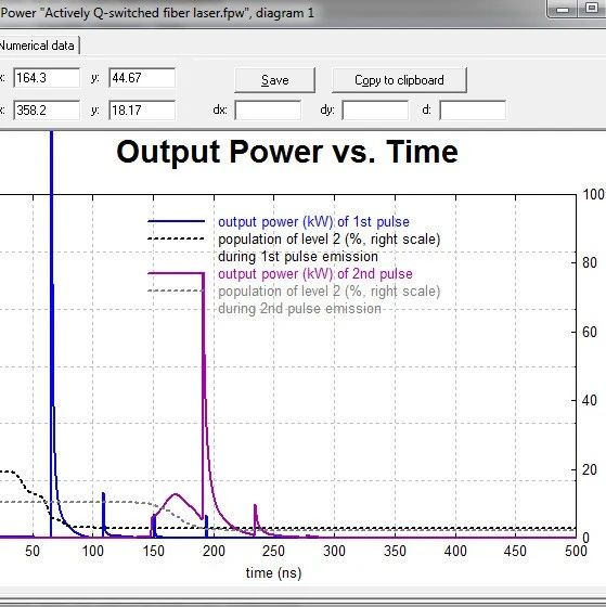 RP Fiber Power主动调Q光纤激光器