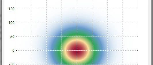 RP Fiber Power 主动调Q Nd :YAG激光器，光束传输特性