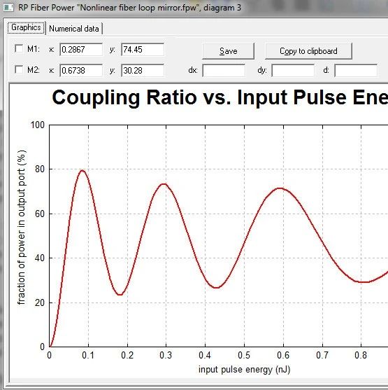 RP Fiber Power 非线性光纤环形镜