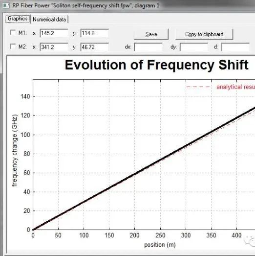 RP Fiber Power 光孤子自频移效应