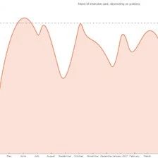 COVID-19-策略模拟器-您能通过Wolfram找到理想的策略吗？