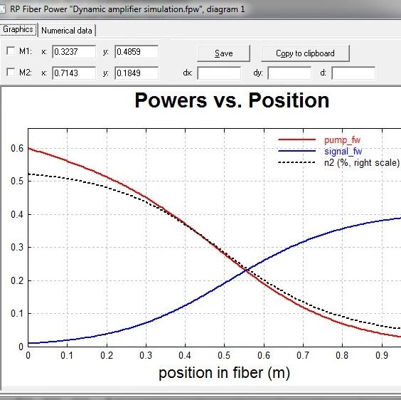 RP Fiber Power 放大器的动态仿真