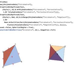 Mathematica——五形相生