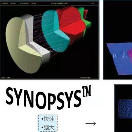 SYNOPSYS™ 15.72 版的更新内容