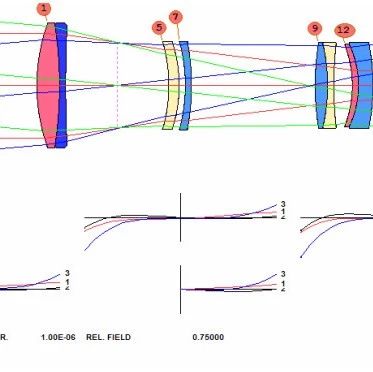 SYNOPSYS 元件时钟楔角误差的公差分析 案例和像质误差的 AI 分析