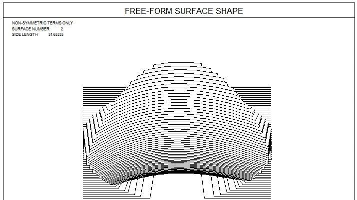 SYNOPSYS 光学设计软件课程三十九：设计自由曲面反射系统