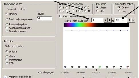 SYNOPSYS 光学设计软件课程三十一：超消色差