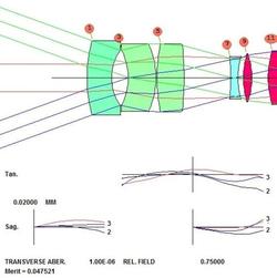 SYNOPSYS 光学设计软件课程十七：实际镜头的自动设计