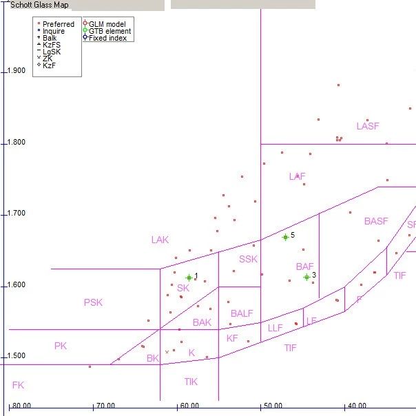 SYNOPSYS 光学设计软件课程八：复消色差