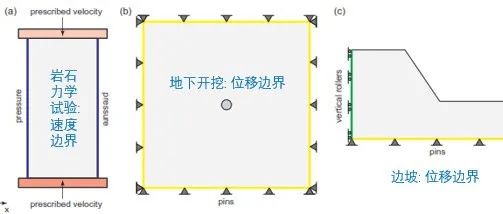 选择边界条件(Boundary Conditions)和求解器