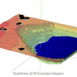 岩土数据可视化软件RockWorks 2022.7.28