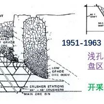 深部地下采矿的岩石力学问题---Creighton mine