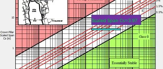 顶柱的经验比例跨度设计方法(Scaled Span Design Method)