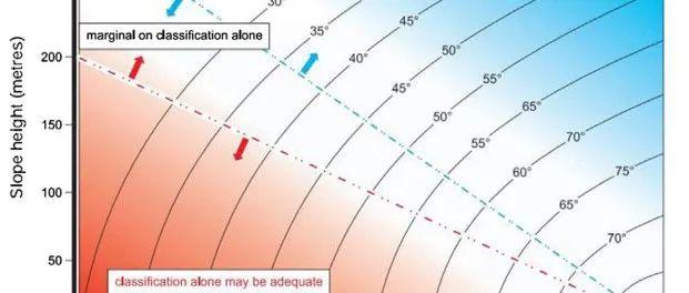 边坡稳定性分析的经验方法---边坡稳定性图(Slope Stability Charts)