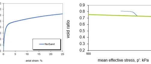 原始Norsand模型的参数回顾(Jefferies's Excel VBA code)