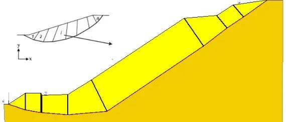 适用于岩石边坡稳定性分析的Sarma非垂直条分法