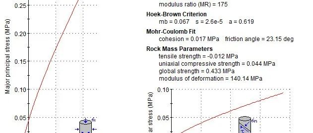 FLAC3D和3DEC中Hoek-Brown准则参数的自动计算