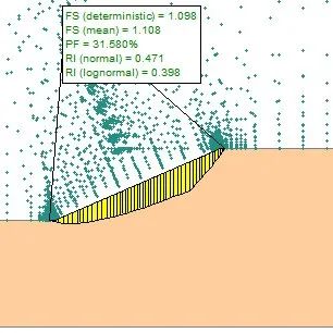 Updated---边坡稳定性概率分析数据集(Probabilistic Approach)