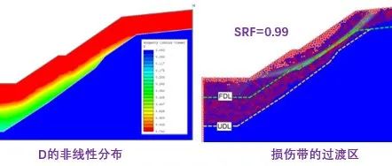 采矿工程中的监测和模拟 (1)