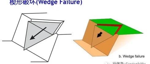 [重要]岩石边坡工程课程---楔形滑动(Wedge Sliding)分析(C8)