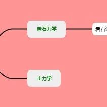 岩石边坡工程的数据挖掘(Data Mining)