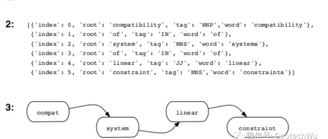 PyTextRank---文本关键字(keywords)的自动取出