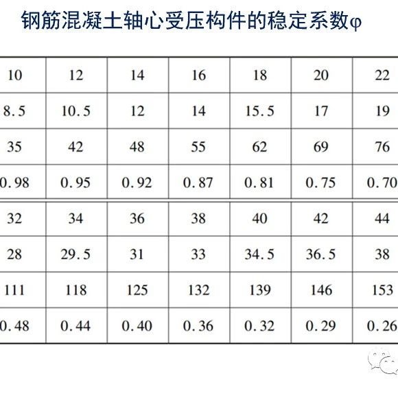 钢筋混凝土结构设计: 第六章(轴心受压构件正截面承载力)