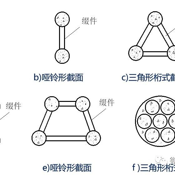 钢管混凝土受压构件的工作性能CFST(Concrete-Filled Steel Tube)