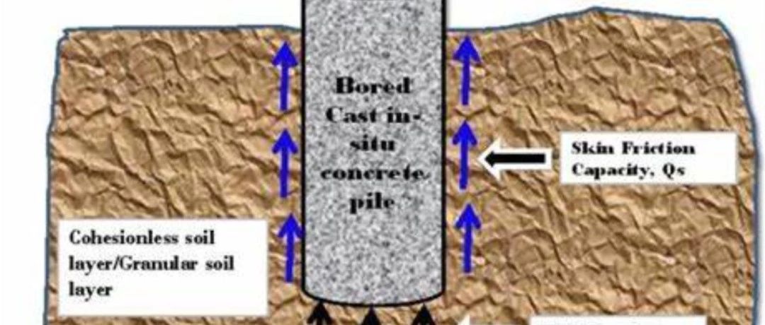 灌注桩(Cast-in-situ Piles)及管桩基础概述