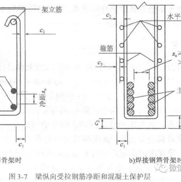 受弯构件正截面承载力计算 (1)