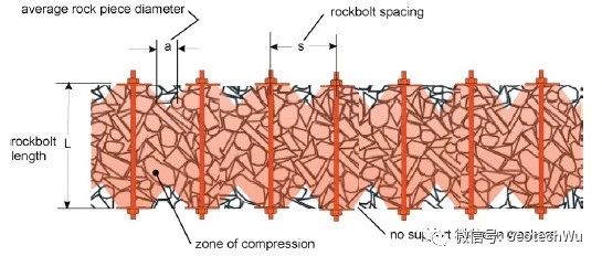 岩石锚杆(Rockbolts)文献聚合