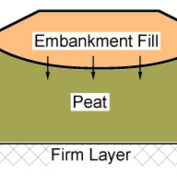 [文献]利用软土蠕变模型预测路堤沉降(Soft Soil Creep model)