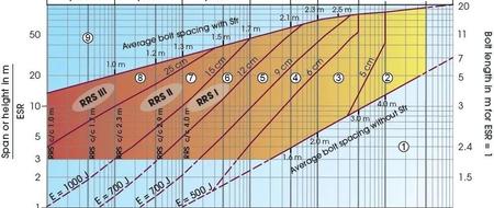 Q-System岩石块体尺寸的估算(RQD/Jn)