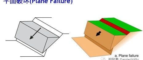 岩土边坡的破坏类型(C3)(Failure types of slope)