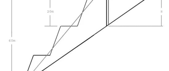 岩石边坡平面滑动(Planar Sliding)稳定性分析