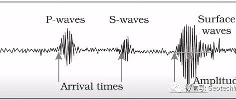 7.12唐山古冶地震: 明白地震波 (Seismic Waves) 的分类