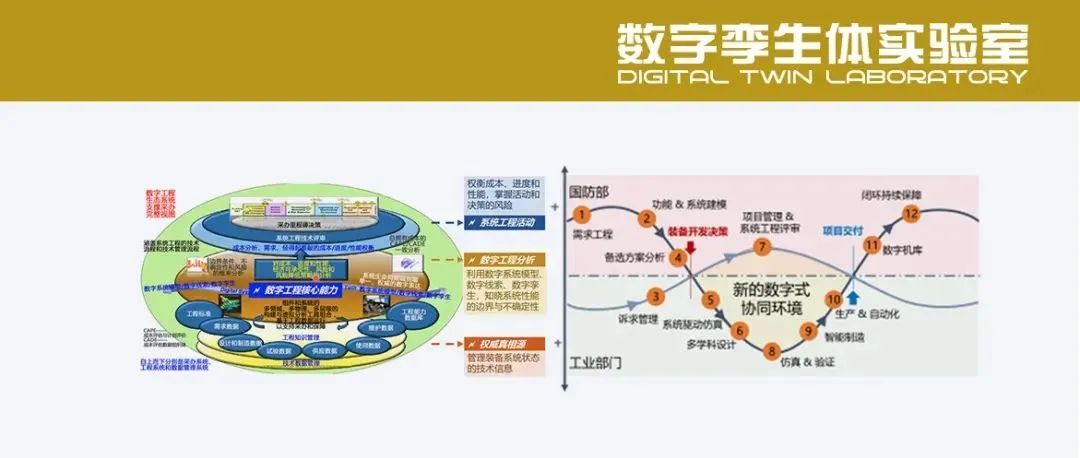 数字工程与美数字工程战略