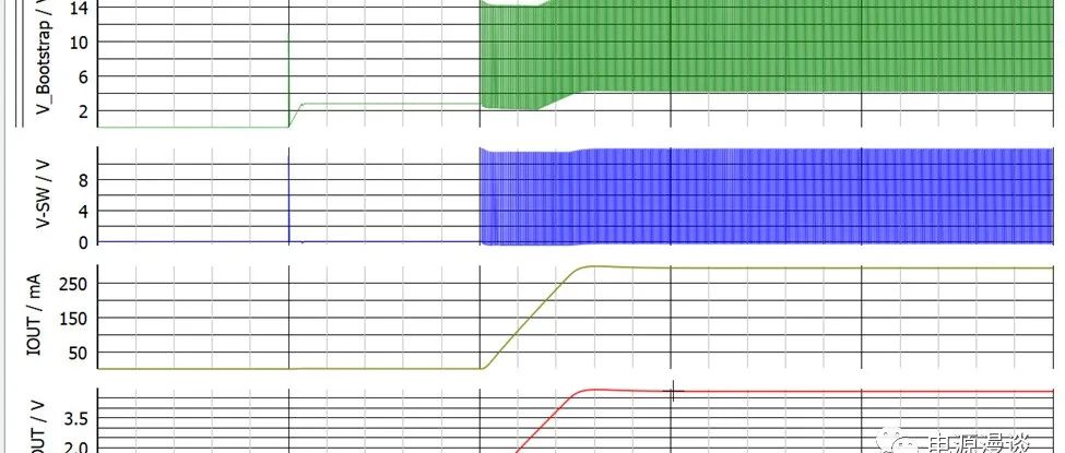 浅谈buck电路中的bootstrap电路