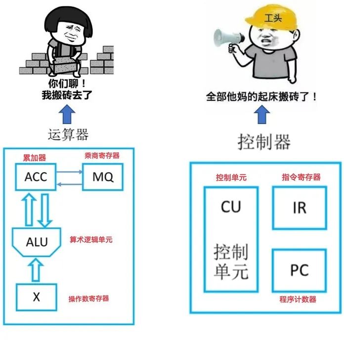 CAEer视角 | 深入理解计算机系统