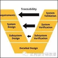 2017年结构静力学仿真模型V&V实操培训课件