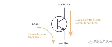 【硬件】通俗易懂的讲解晶体管（三极管和MOS管）的工作原理