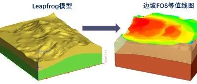 如何导入Leapfrog模型进行三维边坡稳定性分析(教程)